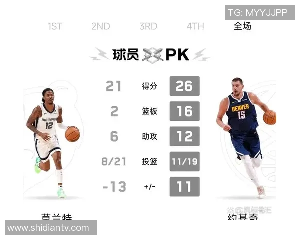 勇士与森林狼对决数据分析11月3日比赛精彩回顾与亮点总结